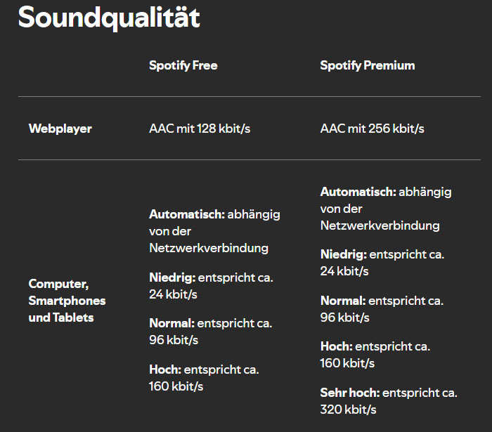 Audioqualität von Spotify